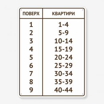 Табличка "Номери поверхів та квартир" TOP-0042